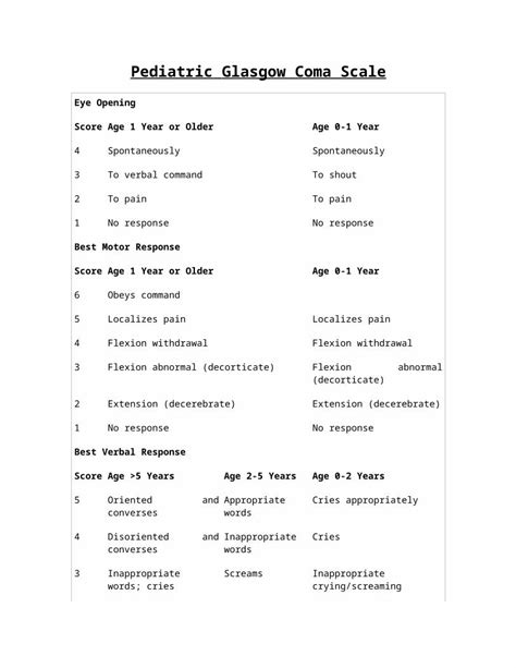 Docx Pediatric Glasgow Coma Scale Dokumen Tips