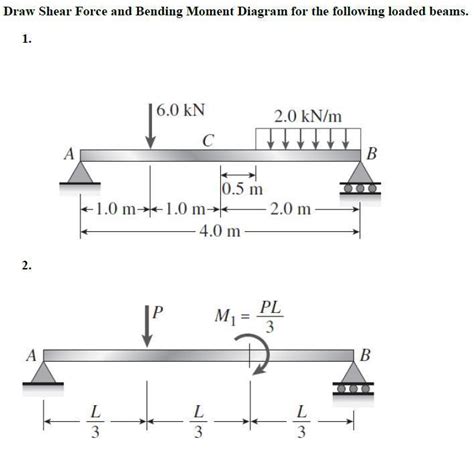 DIAGRAM Shear Force And Bending Moment Diagram Solved Examples