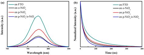 Nanomaterials Free Full Text Exploration And Optimization Of The