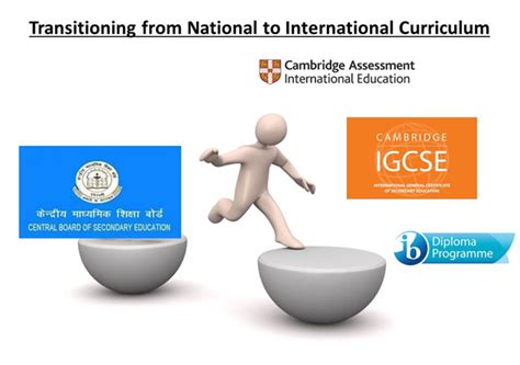 Transitioning from National To International Curriculum - Candor ...