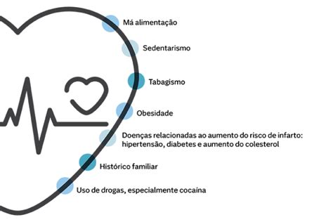 Infarto Em Jovens Sintomas E O Que Causa Blog Nav