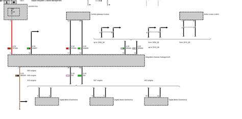 Supply Integrated Chassis Management