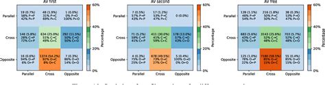 Figure From A Conflict Resolution Dataset Derived From Argoverse