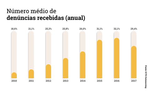 Palestra Sobre Ass Dio Moral No Ambiente De Trabalho