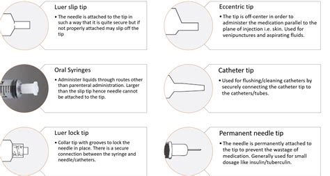 Comprehensive Guide for Syringe selection: Understanding syringe