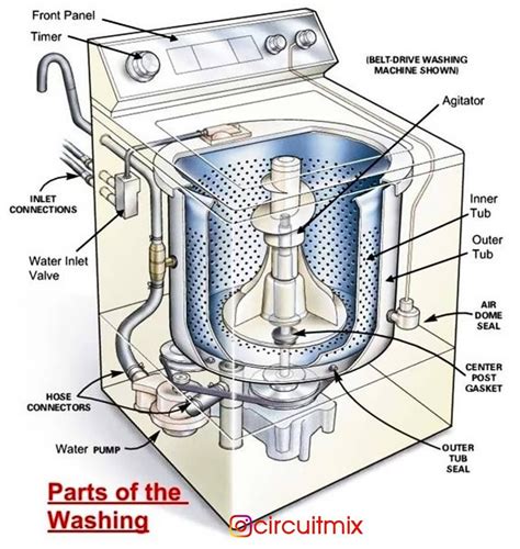 Washing Machine Motor Connection Diagram