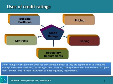 What Are The Functions Of Credit Rating Agencies Dr Vidya Hattangadi