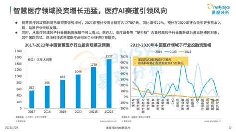 2022年中国智慧医疗行业洞察 人人都是产品经理