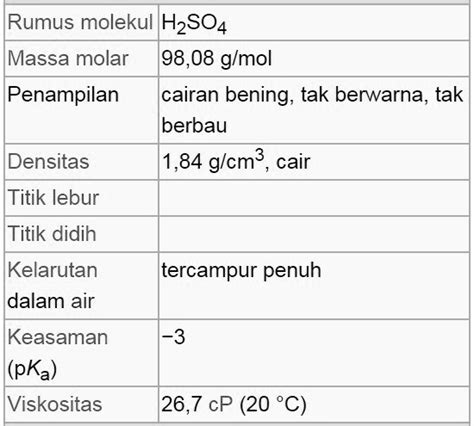 Rumus Kimia Asam Sulfat Rumus Kimia