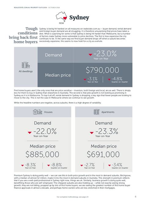 Australian Property Market Report October 2018