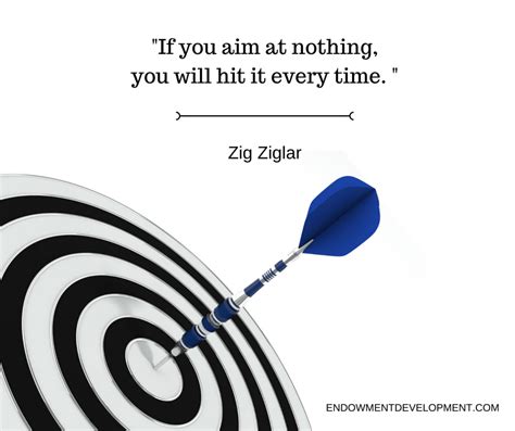 If You Aim At Nothing You Will Hit It Every Time Zig Ziglar