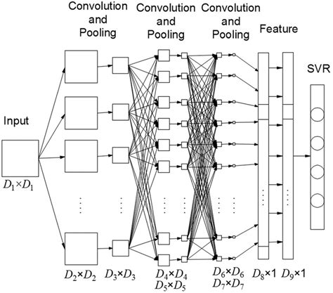 An Expert Video Classification With Hybrid Cnn Lstm Model 48 Off