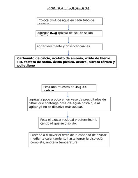 P5 QSP Practica 5 de química de soluciones PRACTICA 5 SOLUBILIDAD