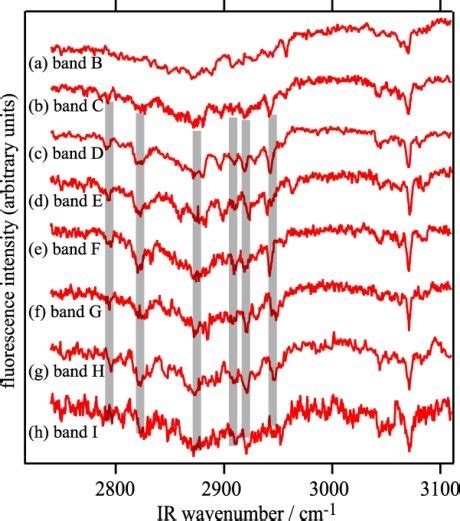 Ir Uv Dr Spectra Of Bands B I In The Ch Stretching Region For