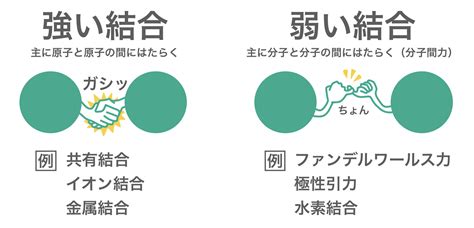 化学結合の種類と特徴まとめ｜高校化学をスキマ時間でわかりやすく