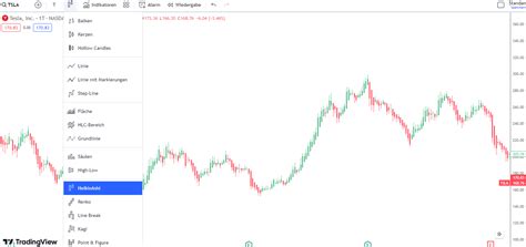 Heikin Ashi Charts lesen lernen Erklärung Strategien