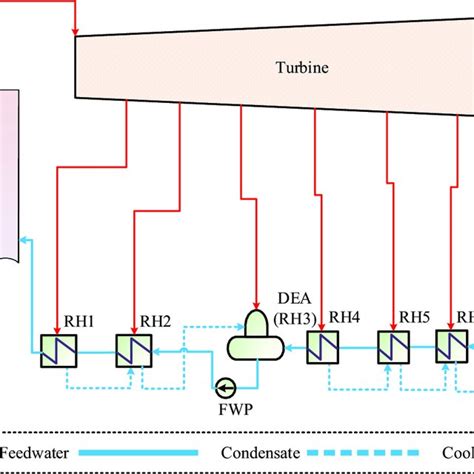 Energy flow of the original biomass power station. | Download Scientific Diagram