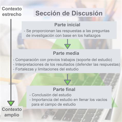 Ejemplo De Una Discusion De Un Articulo Cientifico Ejemplo Sencillo