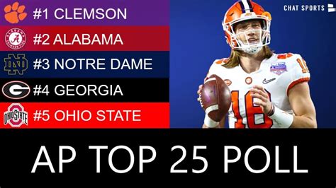 Ap Poll College Football Top 25 For Week 7 2020 Heisman Trophy