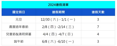 2024國定假日行事曆｜年假有幾天？請假攻略爽爽連休 • Aerobile