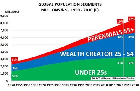 L Conomie Mondiale Devrait Conna Tre Une Ex Croissance Alors Que La