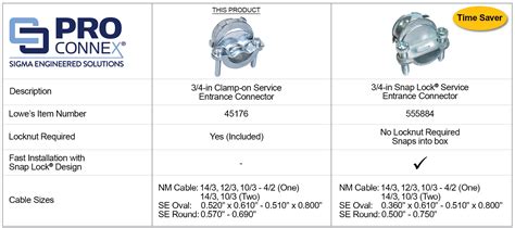 Cable Clamp Connector Size Chart Cheap Retailers | www.pinnaxis.com