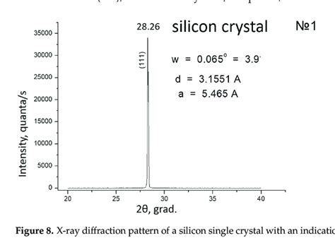 X Ray Diffraction Pattern Of A Silicon Single Crystal With An