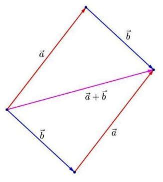 Operazioni Tra Vettori Sos Matematica