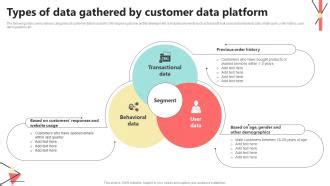 Types Of Data Gathered By Customer Data Platform CDP Implementation To