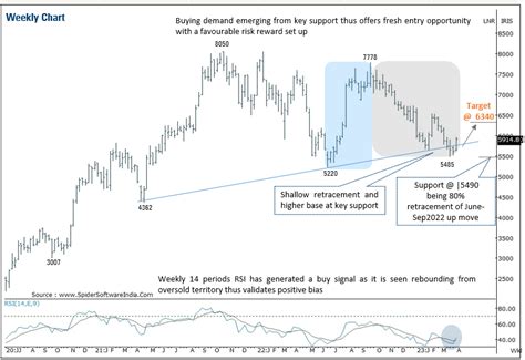 bajaj finance   research  analysis report icicidirect