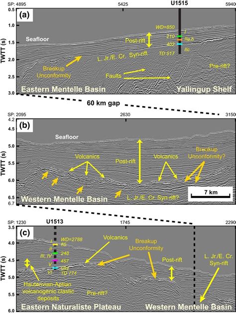 Portions Of Seismic Reflection Profile S Showing Structural And