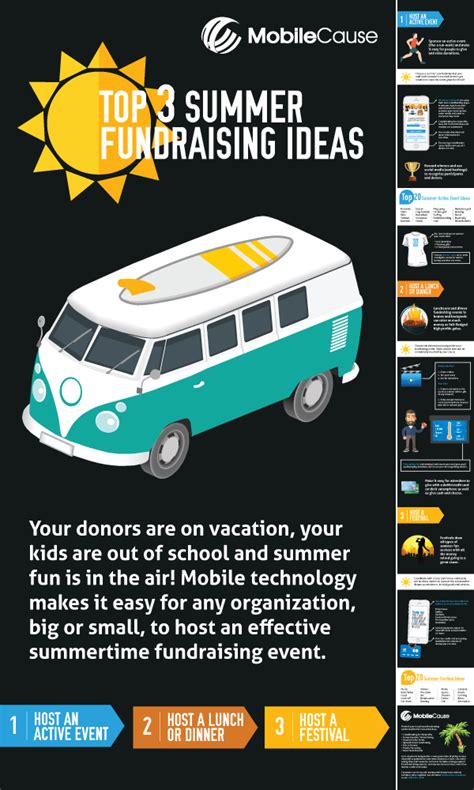 Summer Fundraising Ideas Infographic Mobilecause Fundraising Fundraising Events Infographic