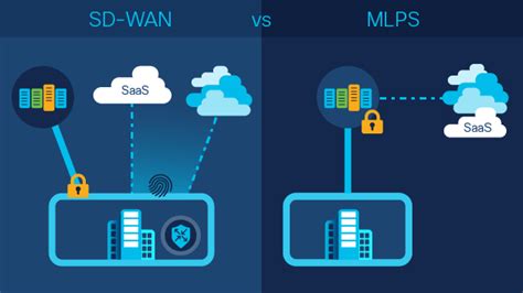 What Is Mpls Mean In Cisco Networking