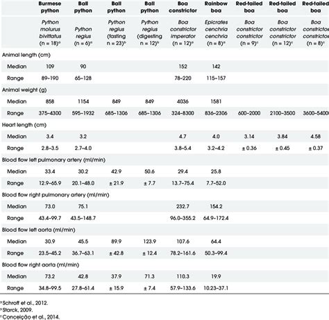 Table Of Some Reported Ultrasound Parameters Download Table