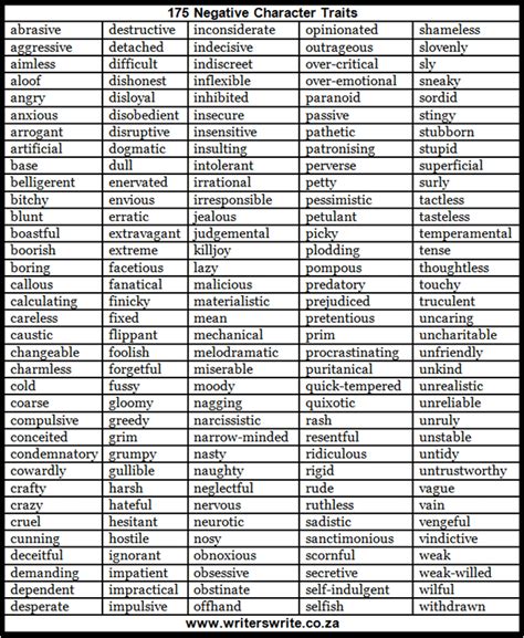 The list of negative character traits, as it was asked for balance with ...