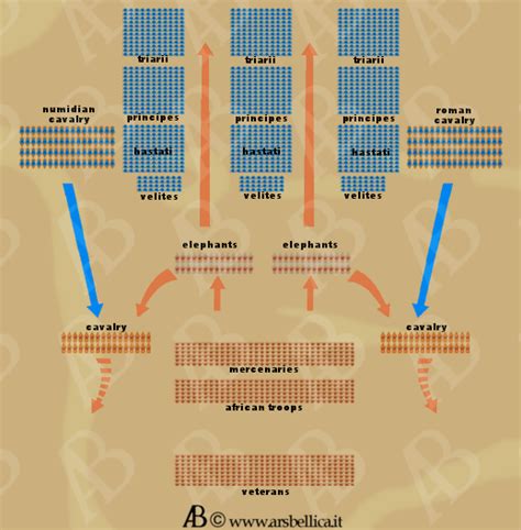 battle  zama  great battles  history ars bellica