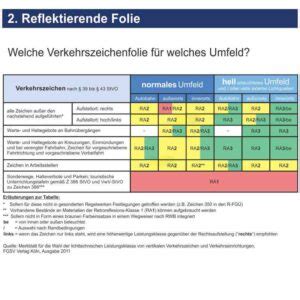 Verkehrszeichen Gemeinsamer Geh Und Radweg