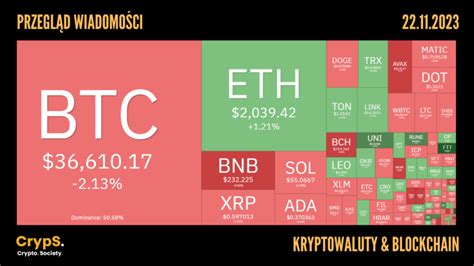 Przegląd wiadomości kryptowaluty i blockchain 22 11 2023