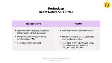 Apa Itu React Native Pengertian Dan Contoh 2024 Revou