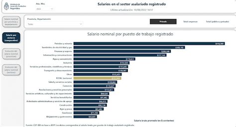 Ramble Tamble Hechos Percha Mapa Salarial De La Argentina Por Sectores Y Distritos Evolución