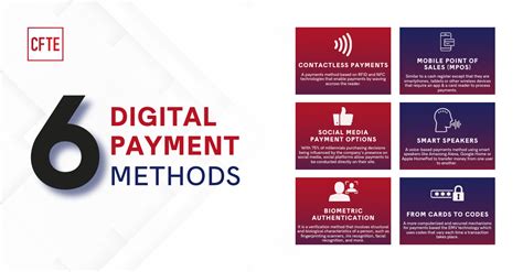 Digital Payments 6 Types Of Digital Payment Methods CFTE