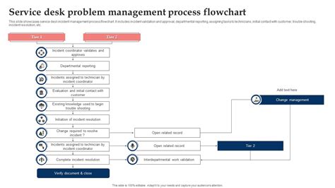 Service Desk Problem Management Process Flowchart Elements PDF