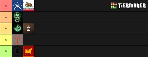 Fallout Factions Tier List Community Rankings TierMaker