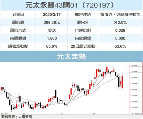 櫃買業績發表 好戲登場 櫃買動態 證券 經濟日報