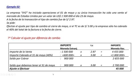 Ejemplo De Ajuste Por Diferencia En Cambio Opciones De Ejemplo Porn