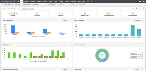 Productos Servicedesk Plus Msp Manageengine Sawa Cloud Mobility