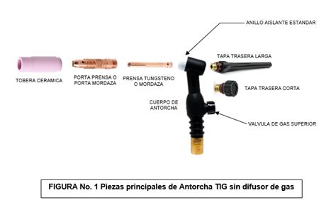 Cómo armar correctamente una antorcha para soldadura TIG Arcoweld