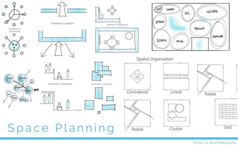 Space Planning Basics Bubble Diagram Architecture Bubble Diagram