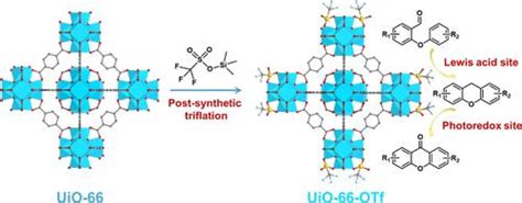 Triflate Functionalized UiO 66 MetalOrganic Framework Nanoparticles