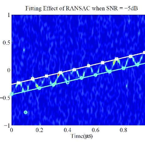 The Schematic Of The Fractional Fourier Transform FrFT Principle